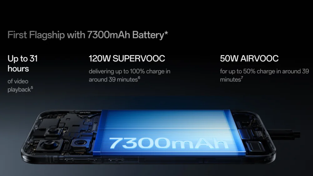 oneplus 15 launch - OnePlus 15 7300mAh Silicon NanoStack battery