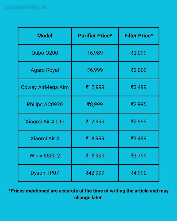 air purifier filter price - air purifiers in india